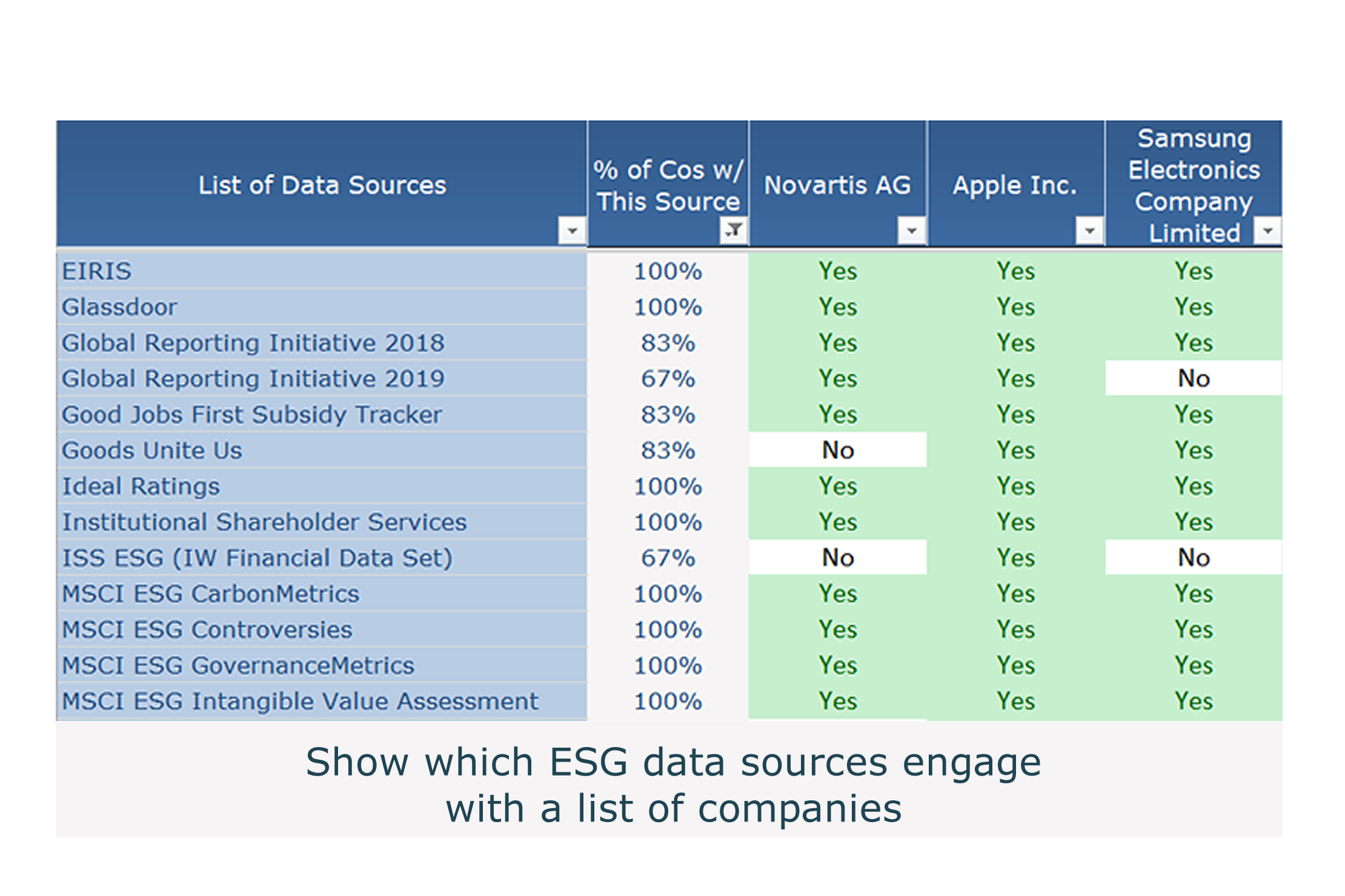CSRHub s ESG Ratings And Data Help ESG Investing Professionals
